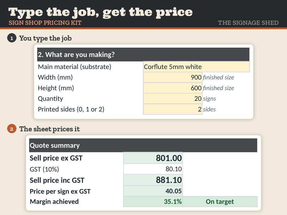 Demo: 20 double-sided corflute signs typed into the Pricing Kit quote calculator, with the sell price and margin updating