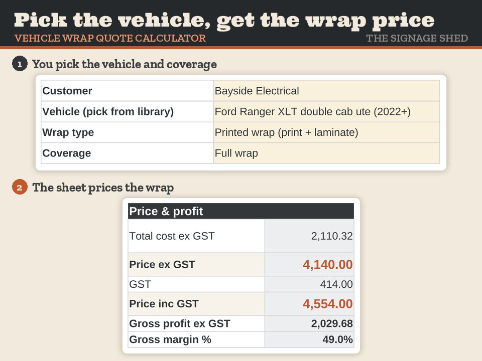 Demo: a Ford Ranger picked in the Vehicle Wrap Quote Calculator, going from quarter to half to full wrap with the price and margin updating